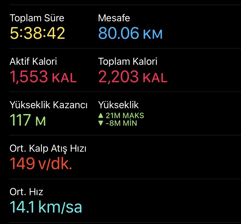 sahiinrasit's tweet photo. Alsancak-Urla 80 km. Beni kim gaza getirdi ? https://t.co/63LEEfgz4J