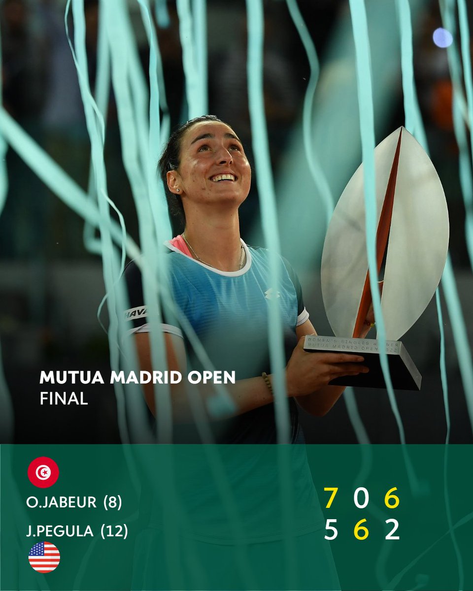 ¡Vam-Ons!

🇹🇳 <a href="/Ons_Jabeur/">Ons Jabeur</a> is the new queen in Madrid and wrote her name in the history book of tennis🏆

#MMOPEN