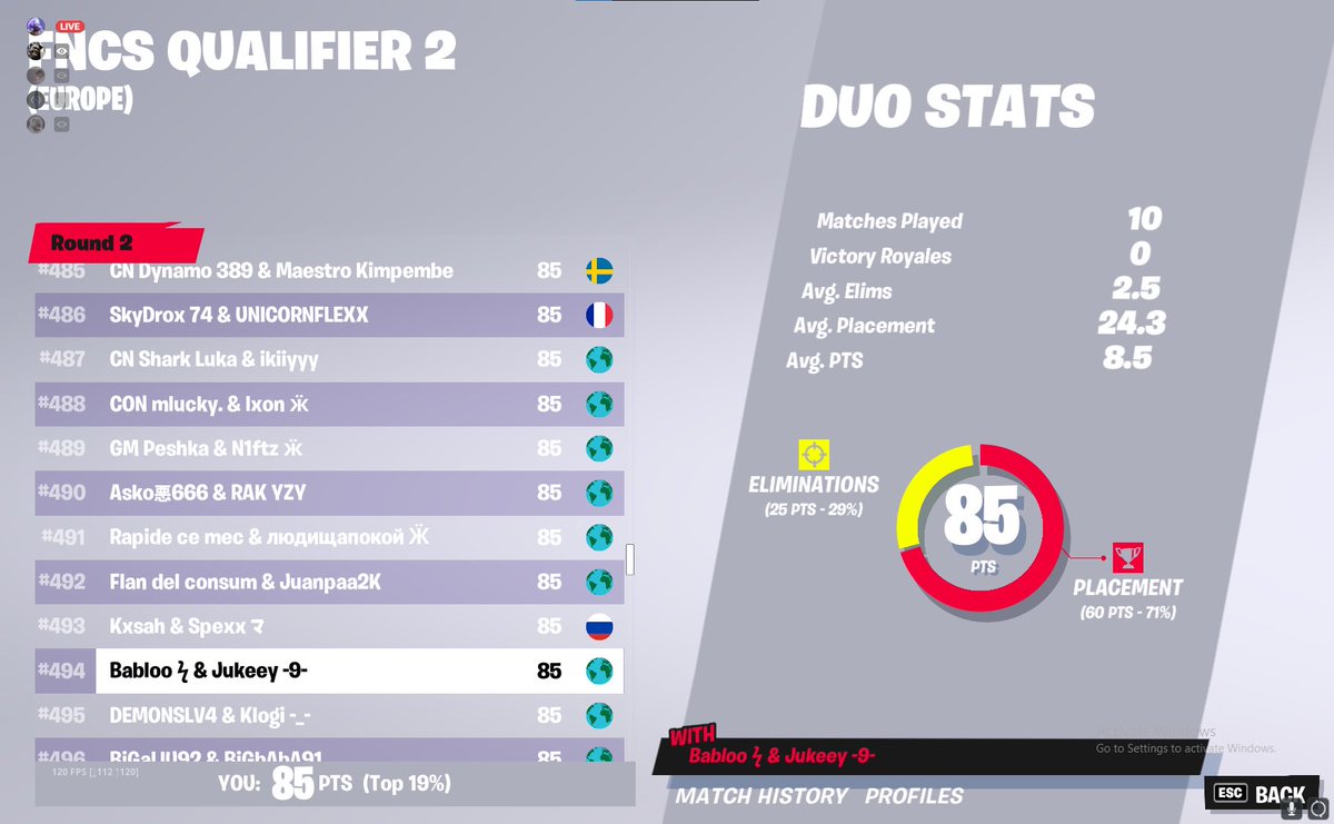 Jukeey3's tweet photo. Qualified for round 3 | with @BablooFN https://t.co/61Jyb2RhfL