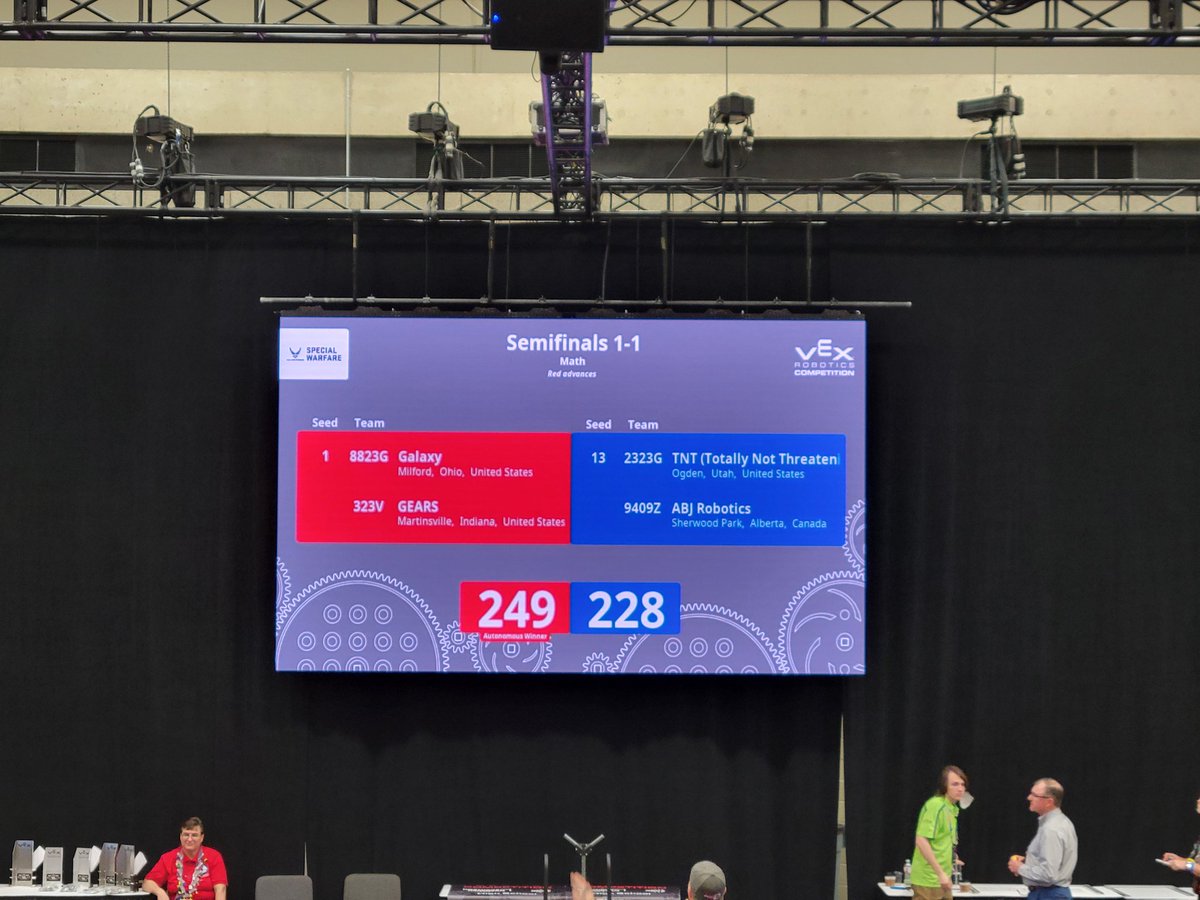 ABJRobotics's tweet image. ABJ is knocked out in the Math division semi-finals. 

Wow, what a season. 

Sherwood Park, these kids represented you on the world stage and made it so far. ♥️