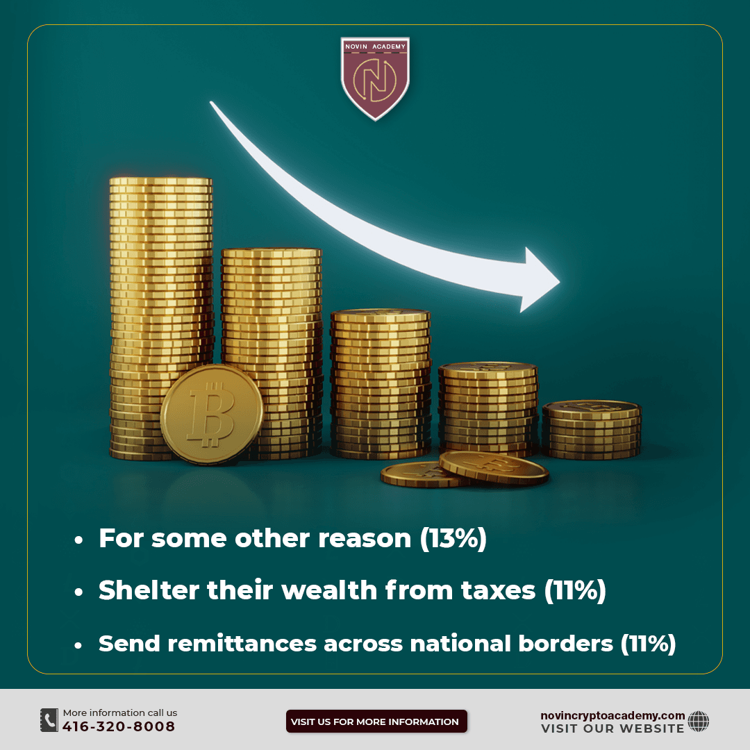 NovinMasih's tweet image. How Canadians are likely to use cryptocurrencies
novincryptoacademy.com
416-320-8008
#cryptodesk #cryptocurrencies #cryptotrade #Price_history #Popularity #Trading #Total_supply #Marketcap #cryptomarket #cryptonews #bitcoin #learndigitalcurrency #ethereum #cardano #binance