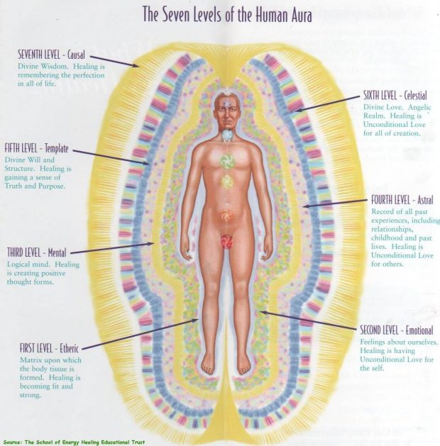 7 Inner Gates The Seven Gates of Dreaming thREAD 🧵 In Toltec Culture, Shamans were ...