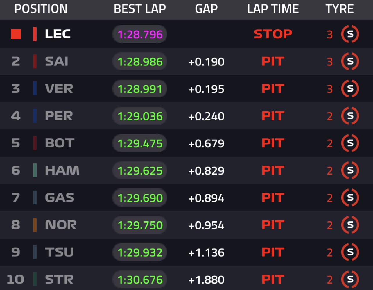 cronaca live qualifiche gp miami