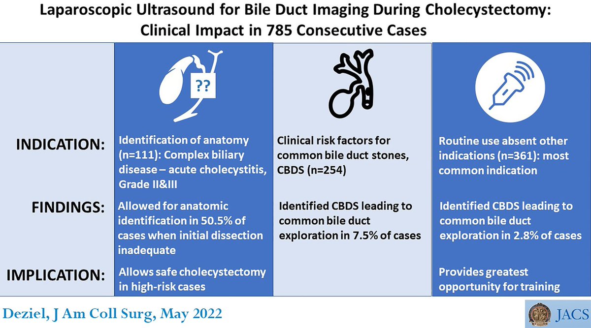 Eric Knauer (@ericknauermd) on Twitter photo Just finished reading Dr Deziel’s great LUS for Bile Duct Imaging article in <a href="/acsJACS/">Journal of the American College of Surgeons (JACS)</a>. Was fortunate to meet and talk with him in Denver <a href="/SAGES_Updates/">SAGES is in Tampa in 2026!</a>
<a href="/FedeSerrotMD/">Federico Serrot</a> <a href="/DanaTelem/">Dana Telem</a> <a href="/mj_pucci/">Michael J. Pucci</a> <a href="/cutitoutPODCAS1/">Shiva Jayaraman</a> @DissanaikeMD <a href="/Mike_TruittMD/">Michael S. Truitt, MD CPE FACS</a> @ISorianoMD <a href="/JFarellSurgeon/">Dr Jorge Farell</a> Just finished reading Dr Deziel’s great LUS for Bile Duct Imaging article in <a href="/acsJACS/">Journal of the American College of Surgeons (JACS)</a>. Was fortunate to meet and talk with him in Denver <a href="/SAGES_Updates/">SAGES is in Tampa in 2026!</a>
<a href="/FedeSerrotMD/">Federico Serrot</a> <a href="/DanaTelem/">Dana Telem</a> <a href="/mj_pucci/">Michael J. Pucci</a> <a href="/cutitoutPODCAS1/">Shiva Jayaraman</a> @DissanaikeMD <a href="/Mike_TruittMD/">Michael S. Truitt, MD CPE FACS</a> @ISorianoMD <a href="/JFarellSurgeon/">Dr Jorge Farell</a>