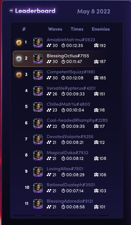 illuvidata's tweet photo. Congrats to @FrobeiF &amp; @SJUD placing 1st &amp; 2nd respectively &amp; making a gentleman's agreement to split the prize money $3K &amp; $2K during @illuviumio's 2nd Ad Hoc Private Beta Survival Tournament!

Mad thanks to @VetemorILV for organizing this fun event!

$ILV #Illuvium #Infoluvial https://t.co/hjH2pk2h0M
