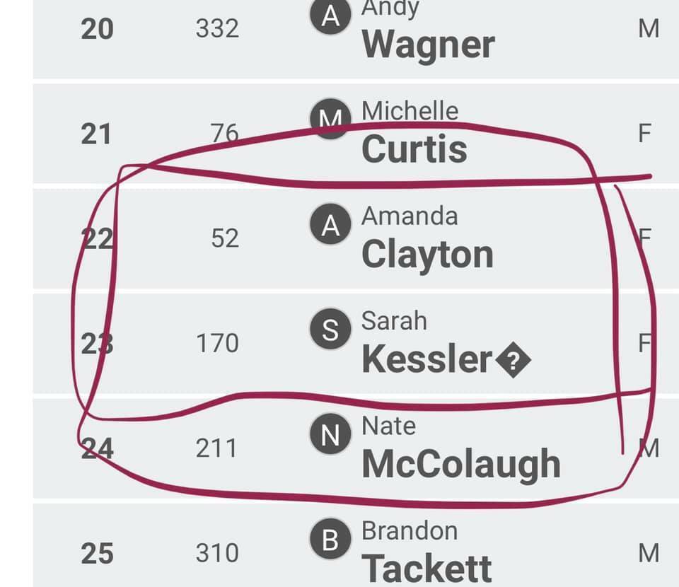 Oh and me and @[1712071475:Amanda Clayton] ran a 5k this morning and got 22nd and 23rd place👏😳😄. This was a busy day lol! instagr.am/p/CdR3-h5DXjZ/