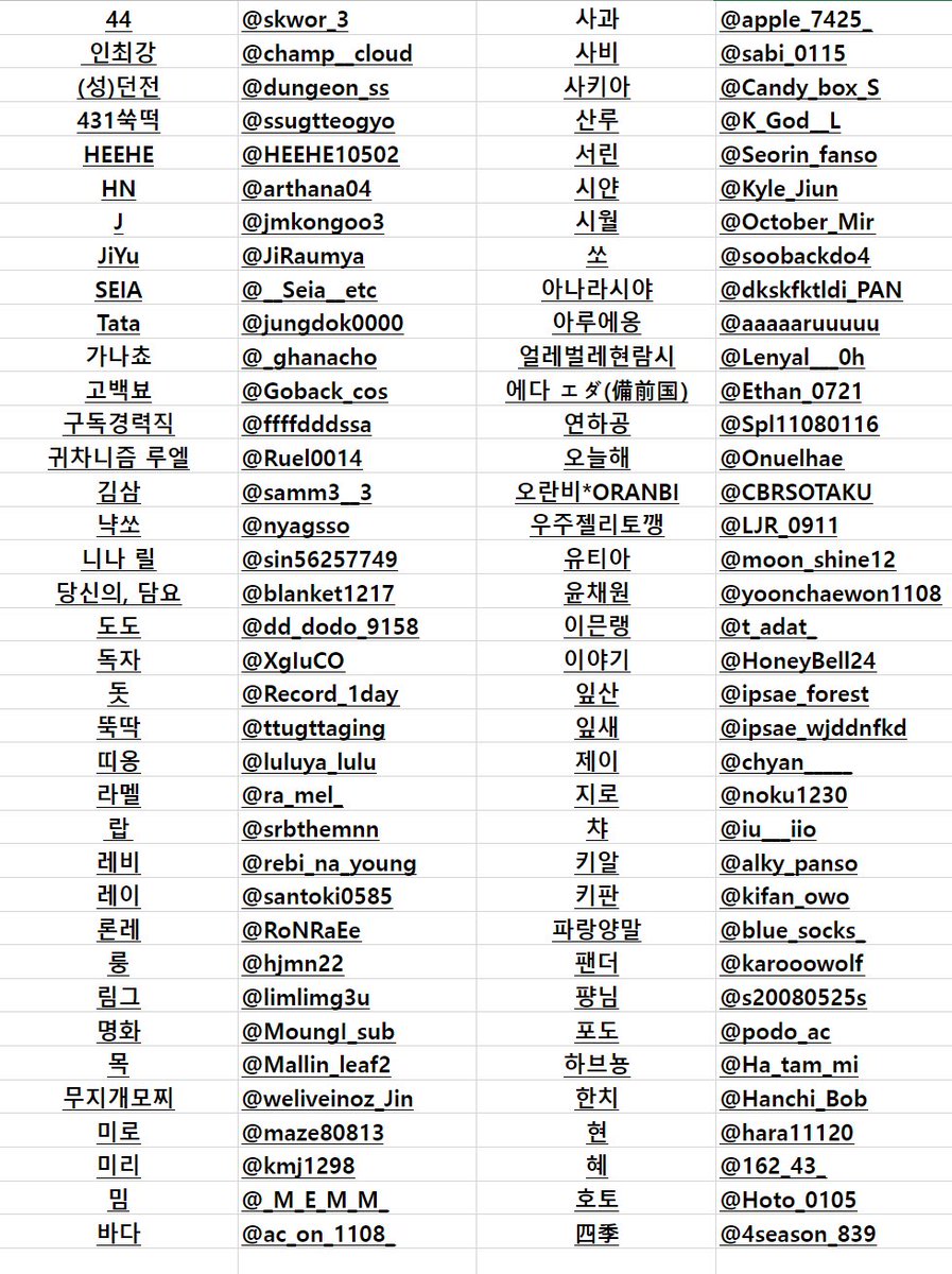 cale_event's tweet image. 🍎인증샷 이벤트 당첨자 안내🍎

먼저 공지가 늦은 점 죄송합니다.

-주소 입력 기간 : 5/8(일) 자정까지
-배송 : 5/13(금)

🍎아래 본인 닉네임과 아이디 확인 후 당첨자는 폼에 주소 입력 부탁드리며, 폼 미입력자는 개인DM 드립니다.(배송비x)

주소 입력 폼: naver.me/FvWtkdoe