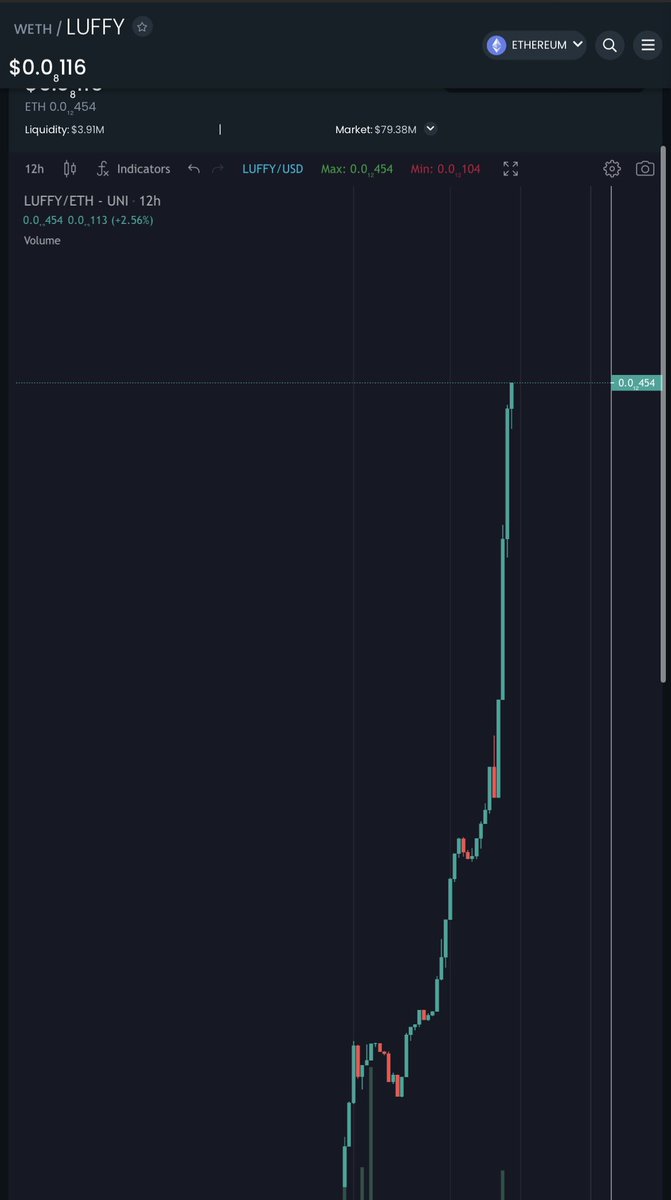 luffyinutoken's tweet photo. $BTC -3,63%
$ETH -4,17%
$LUFFY +40,44%

LUFFY/USD pair is looking way better! #LuffyToken has a daily volume of 7,2 Million $ on all exchanges.

The market is crashing but #LUFFY hitting new all-time-highs.

Whales are watching, join the #LUFFYCREW today https://t.co/NMCZbcLVIb