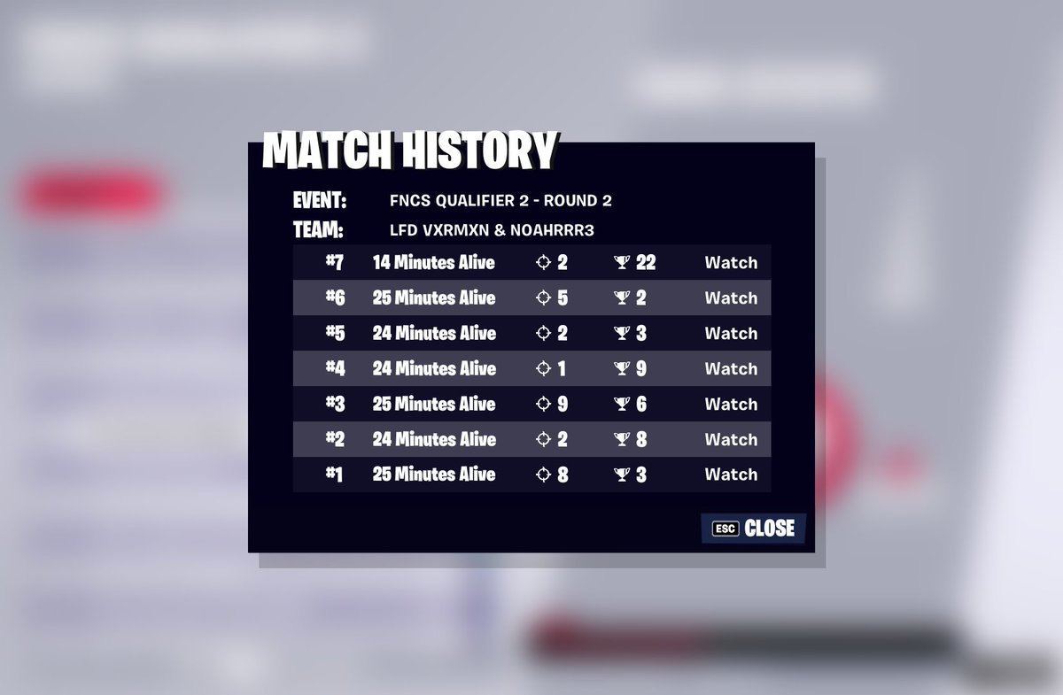 So consistent. hopefully we do the same today to make finals although we can only play 2 games of finals. Why is fncs on mothers day hahaha