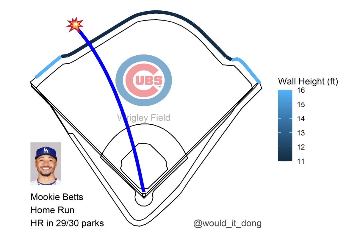 [炸裂] Mookie Betts