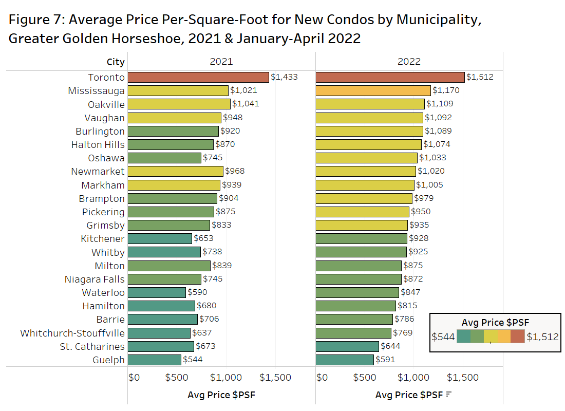 benmyers29's tweet photo. Which new condo markets are properly valued? https://t.co/quQy661INa