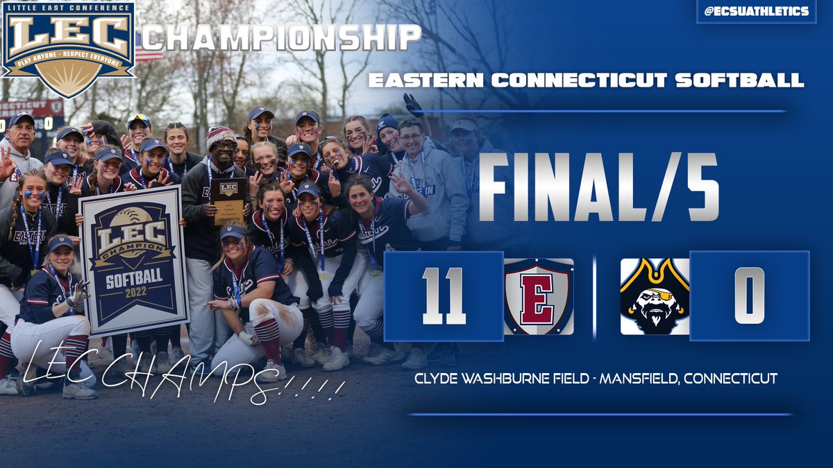ecsuathletics's tweet photo. Eastern Connecticut Softball are your 2022 LEC Champions for the 3rd straight year as they were in complete control today to take their 7th Conference Tournament title in program history!! #goeast https://t.co/nSZnDP7hKt