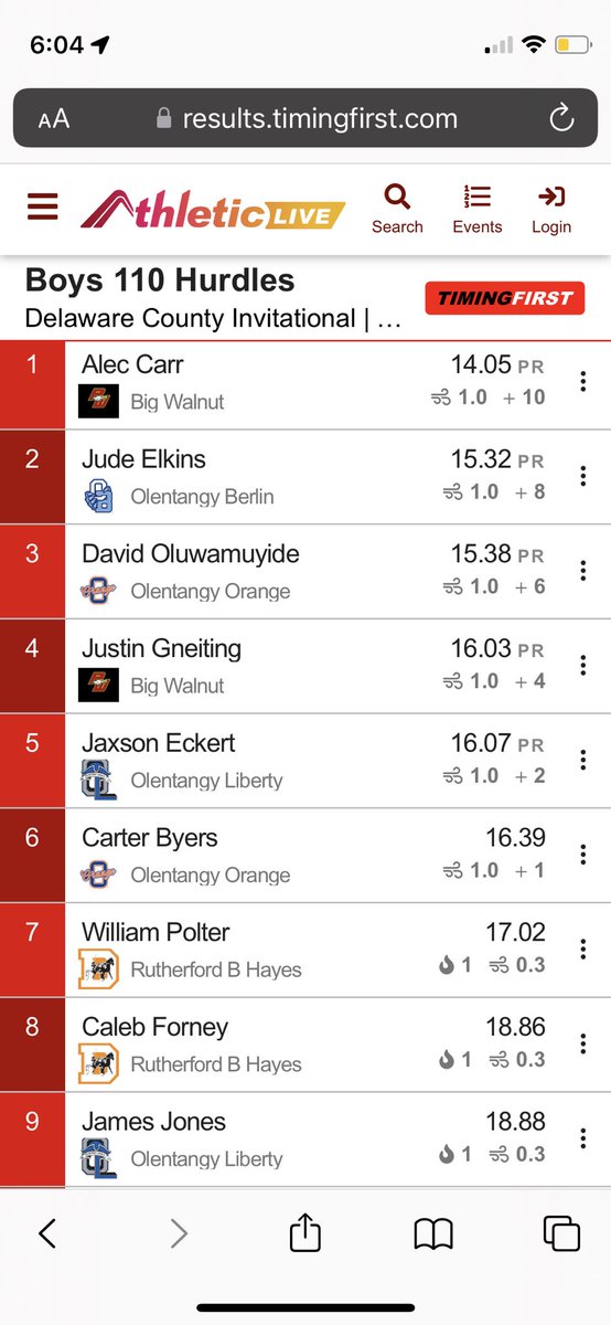 Also very proud of hurdle crew! PR’s across the board led by <a href="/byers_carter/">Carter Byers</a> sub 43 in 300 hurdles! Senior David Oluwamuyide lowers his 110 PR to 15.38! Senior <a href="/leytonsuv/">Leyton</a> continues to come back from his injury! #progress #letsgo