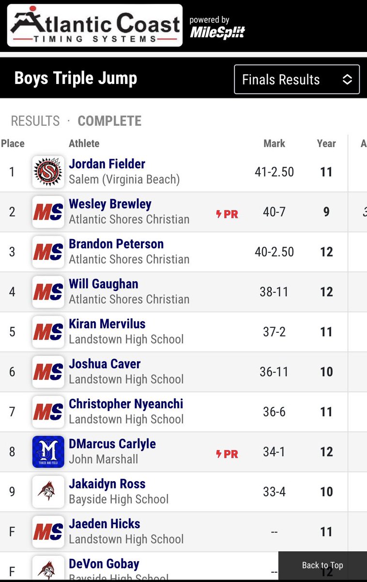 JordanFielder23's tweet photo. Happy with these results after completing 6 weeks of PT. Thank you to @VWUXCTF for hosting. https://t.co/1s6yMTtYFD
