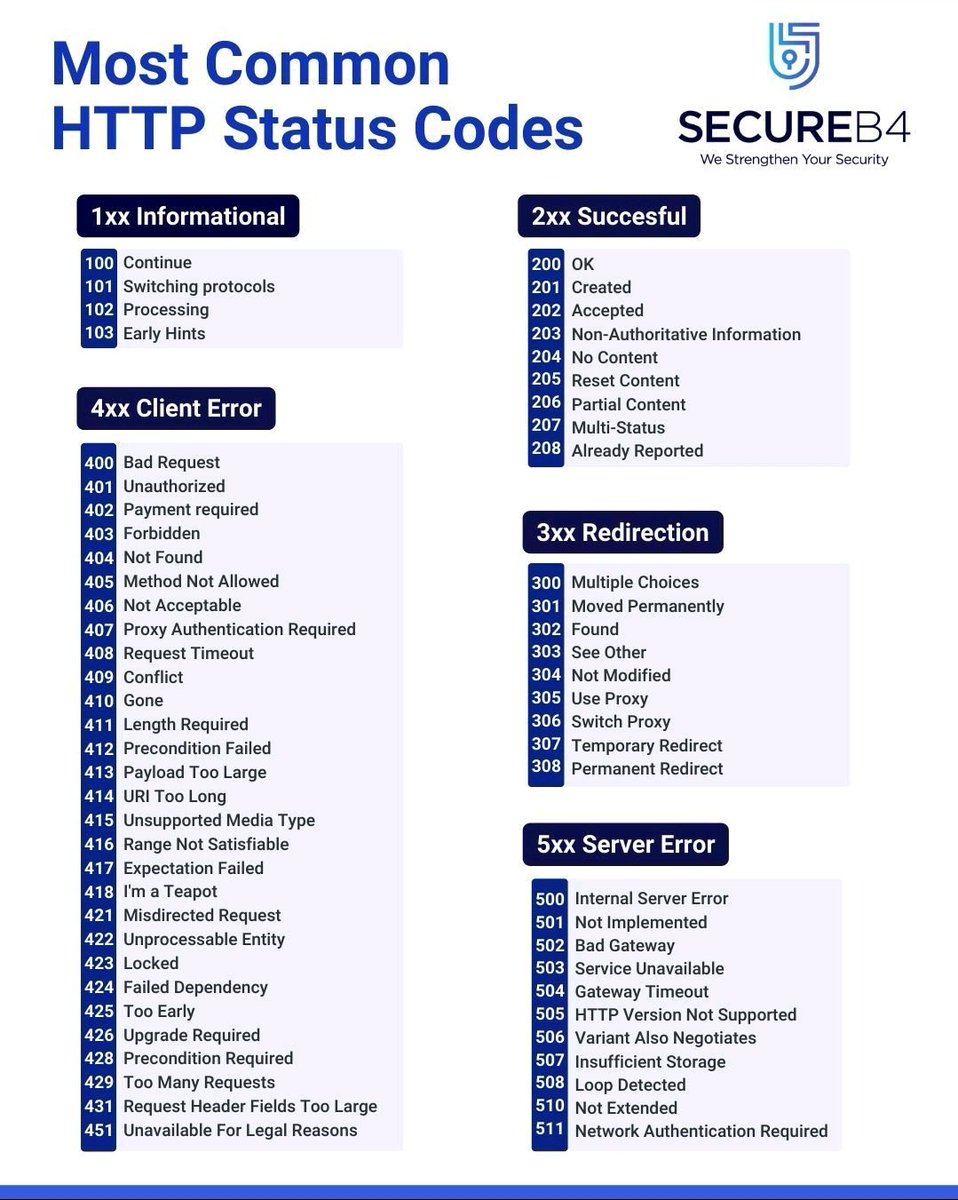 theluxurylinux's tweet photo. #infosec #cybersecurity #redteam #pentest #pentesting  #hacking #hackers #coding #opensource #Linux #windows #framework #IoT #DFIR https://t.co/NwAgMbh032
