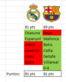 amin_fcb10's tweet photo. ESTOY GRITANDO VAMOS A GANAR LA LIGA https://t.co/FiD805yvAI