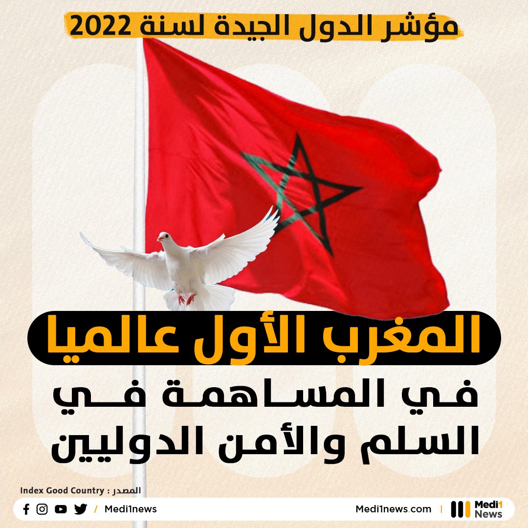 Medi1TV's tweet photo. مؤشر الدول الجيدة لسنة 2022.. المغرب الأول عالميا في المساهمة في السلم والأمن الدوليين https://t.co/3l0V59UzmR