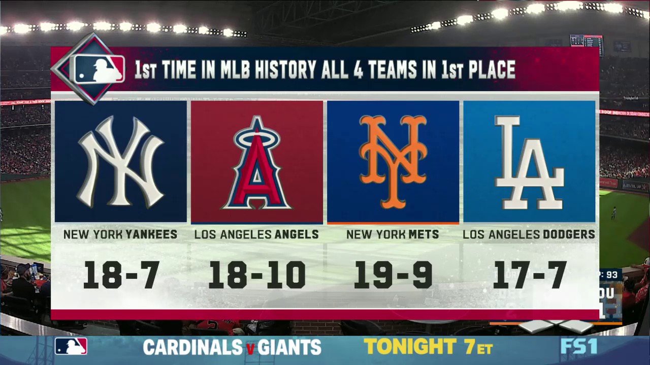 Dodgers Have Chance to be Greatest Team of All Time  NBC Los Angeles