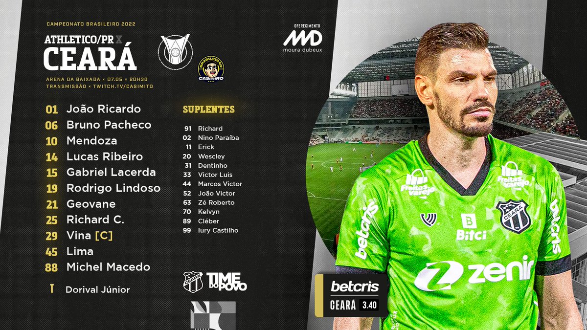 VingadoresCSC's tweet photo. Ceará escalado para a partida de logo mais contra o Athletico-Paranaense fora de casa.

Bora Vozão 🖤🤍 VAMO VENCER 🙌🏻

#Cearasc #VingadoresAlvinegros #BoraVozão #AvanteCeara https://t.co/yRtaW59Z6o