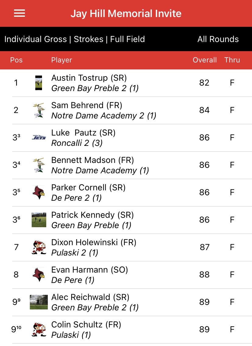 Pulaski Red Raider Golf tweet media