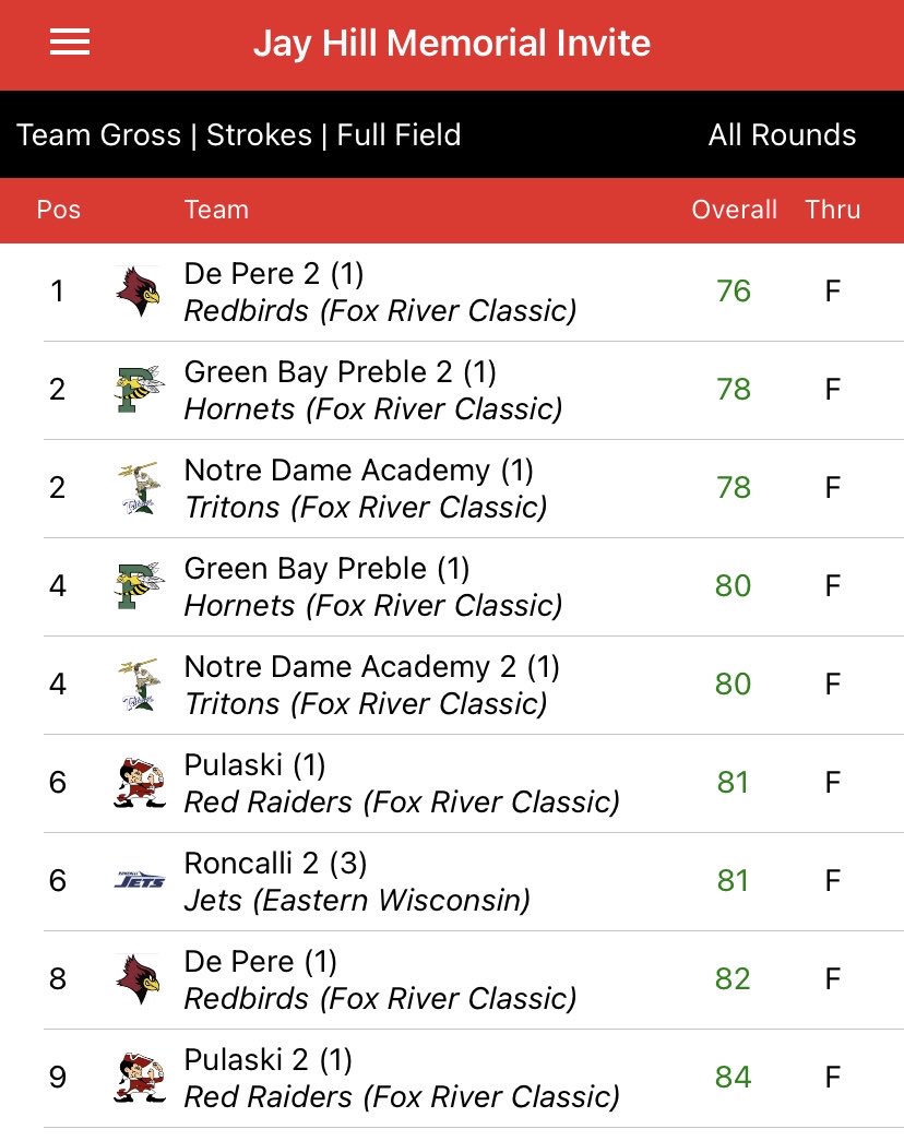 Pulaski Red Raider Golf tweet media