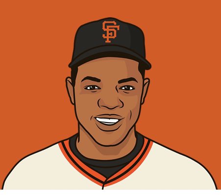 Happy birthday to the goat, Willie Mays! 