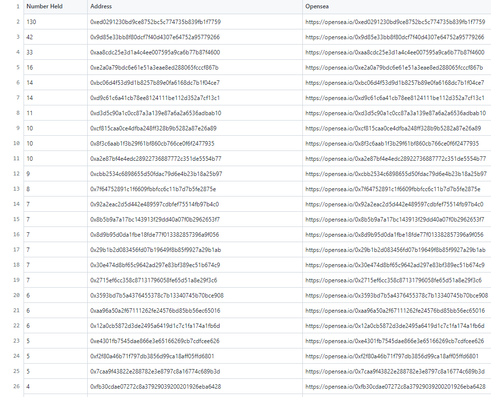 20kWordClub's tweet photo. What's that? Another great new #ENS tool feature. The tool now outputs a spreadsheet of the top whales. https://t.co/4sMM30XUXK. The number of domain lists is fast growing. https://t.co/bi22kOphej