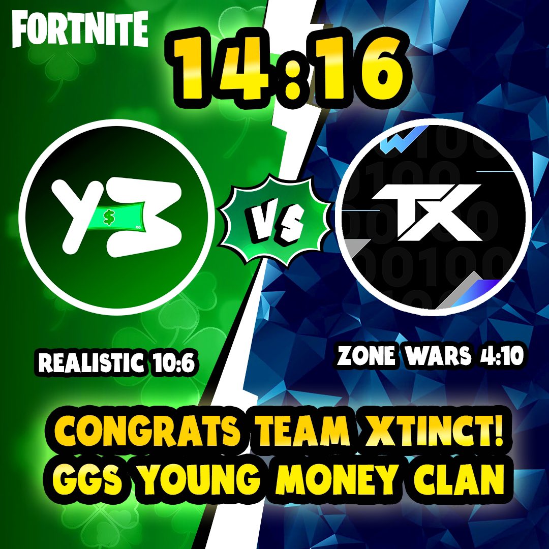 Xtinct_Esports's tweet photo. GGs, Young Money Clan. We came out on top! https://t.co/3wFhjoJ2qb