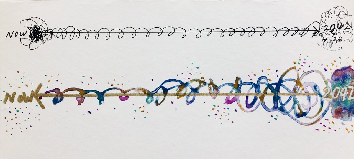 angiewangcreate's tweet photo. Day 26- Planning backwards
Before when I thought about the future, I was often limited by my scarcity now, and imagined a less optimal future.
But if I can really embed in my dream abundant life and work backwards, I have clarity on taking the right actions.
#draw30for30 https://t.co/V2Nk6DXl4o