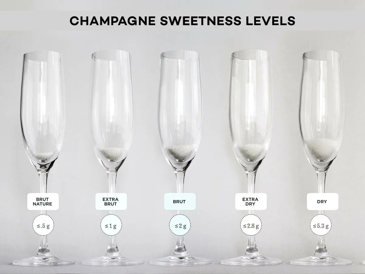 WineFolly's tweet photo. There’s a lot to consider when opening a bottle of Champagne for your celeberation. We’ve got you covered with our Handy Champagne Guide. https://t.co/Cqr8V6hTx8 https://t.co/UX3DY89Yga