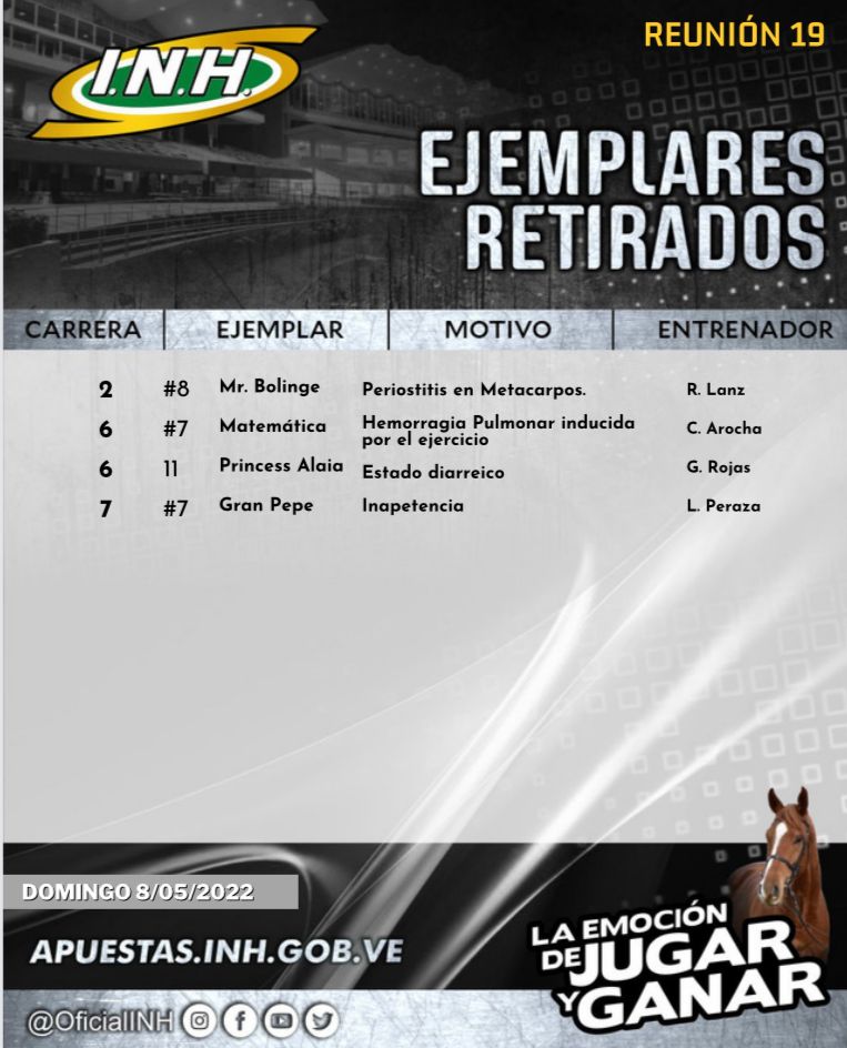 #RetiradosINH 💉| Presentamos los ejemplares retirados oficiales hasta el momento para la R19 de este domingo #8May en el Hipódromo #LaRinconada.

🗣️ Atención Centros Hípicos operar solo bajo el módulo de <a href="/Elinmejorableof/">ElInmejorable</a>.
📞 0212.793.11.52

#Hipismo