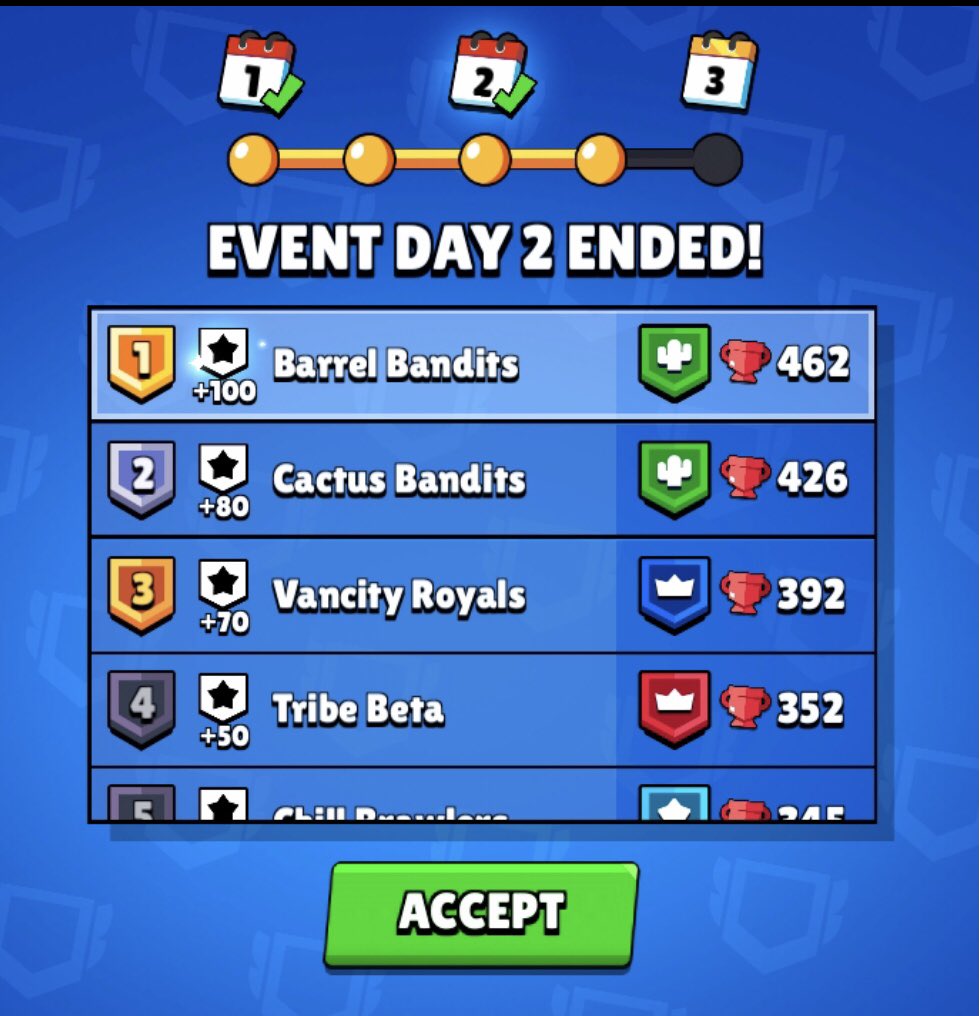 Is Cactus vs Barrel 😱 this season, nothing more exciting than when two  Bandit bands face each other.  Day1 Cactus, Day 2 Barrel, may the best Bandit win, good luck to all.
