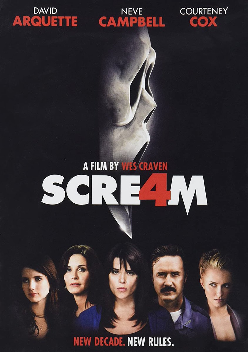 TheLookin4now's tweet photo. Scream 4 (2011)
8/10
another great Scream movie, didnt like it as much as the 1st and 5th ones, but in my opinion it was better than 2 and 3. Definitely worth a watch. #Scream #Scream4 #Ghostface #Scream2011 #Horror #MovieReviews #ShowReviews #Mystery https://t.co/sTc1D0zdAH