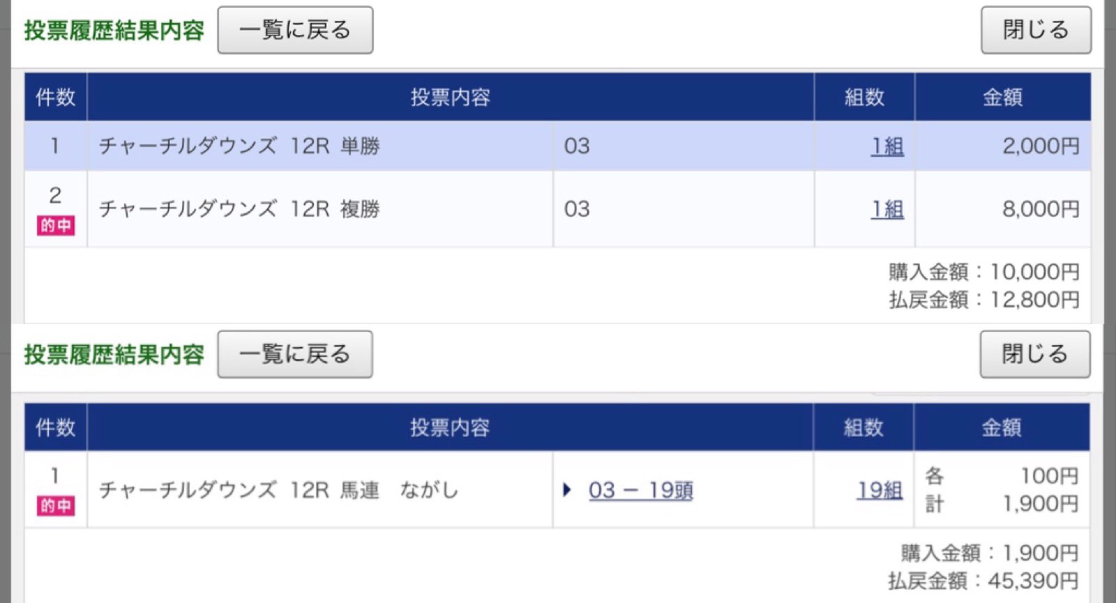 あきほ 競馬 ケンタッキーダービー 当たりました T Co Jxfzdr2tyo Twitter あきほ 競馬 ケンタッキーダービー 当たりました T Co Jxfzdr2tyo Twitter