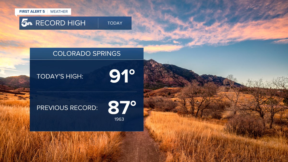 AlanRoseWX's tweet photo. Yep, we smashed it! Today's record high temperature of 91° also the second earliest 90 degree day ever reported at COS. #cowx #ColoradoSprings https://t.co/XkSt59w3Vi