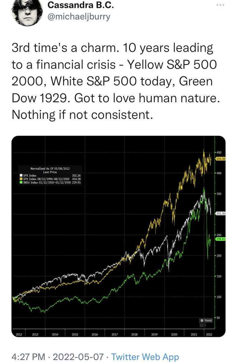Michael Burry has tweeted: