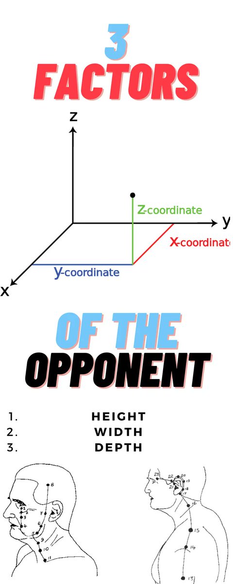 KyushoRomania's tweet photo. Understanding the 3 Kyusho Jitsu Factors of an Opponent gives Ultimate Control in any self defense or street situation. Discover why now from this very important article. #3factors #kyusho #kyushojitsu #pressurepoints https://t.co/tu8jJtEVqO https://t.co/OnuODoVh9R