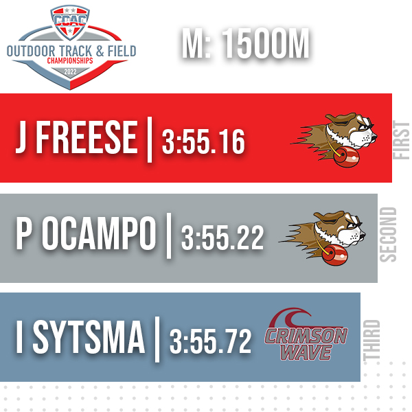 CCACSports's tweet photo. M 1500m Run Final Results https://t.co/5nyG01Itir