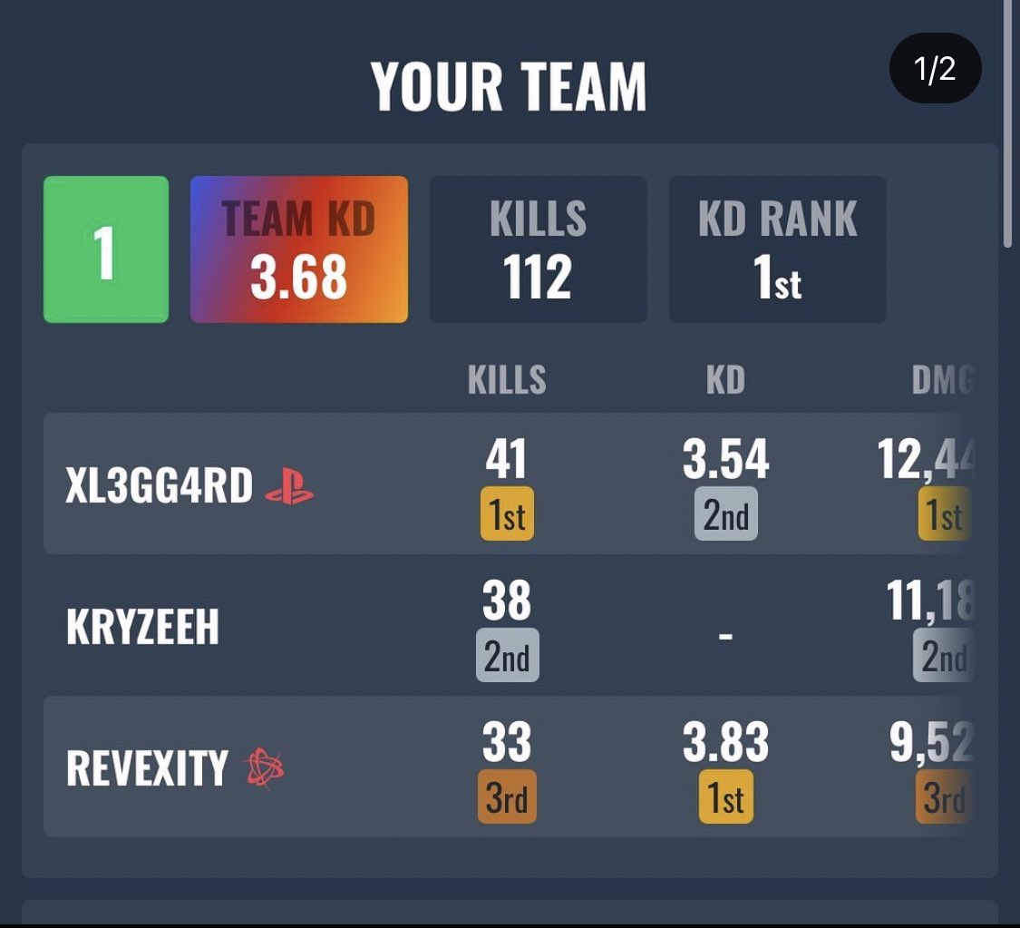 Kryzeeh_'s tweet photo. su twitter dopo mesi @xL3gg4rd @Revexities https://t.co/ea1Xi05dVj