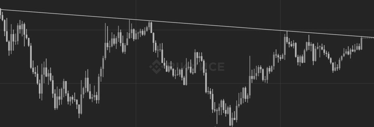 CryptoLove_BTC's tweet photo. Would you go long here? #cryptotrading #cryptocurrencies #crypto #Cryptocrash https://t.co/iTOSG9RqwU