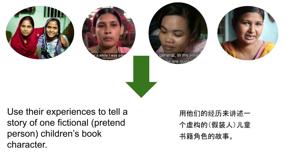 TanKHuynh's tweet photo. It's Sunday. I'm planning my slides for next week. When I use Ss' languagae(s), I try to place it NEXT TO never UNDER English. 

If I do, it sends a language hierarchy message. This is one way to create a language-friendly classroom. https://t.co/KSodeju6V1