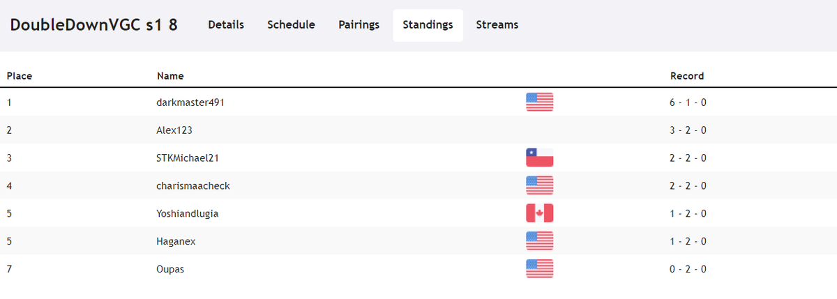 darkmaster491 tweet media