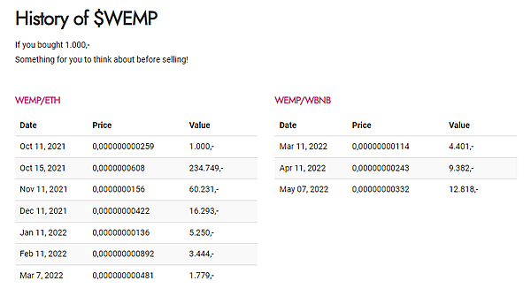WempWorld's tweet photo. History of $WEMP
If you bought 1.000,-
Something for you to think about before selling!
#WomenInCrypto #BSCGems https://t.co/OICivdBq5C