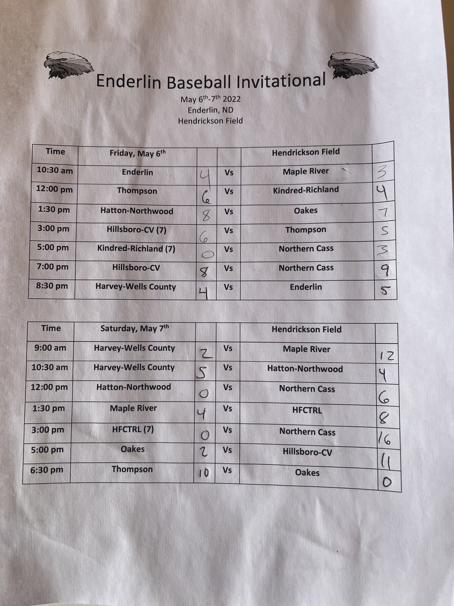 Enderlin Eagles Baseball (EaglesEnderlin) / Twitter