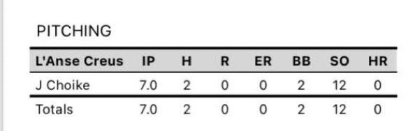 had a nice outting today with 12 strike outs against lake view <a href="/LCNCrusadersBSB/">LCN Baseball</a>