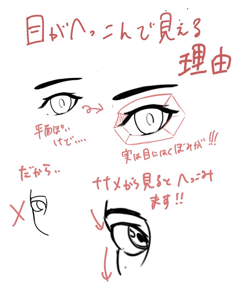 永遠の謎を解決するイラスト講座 