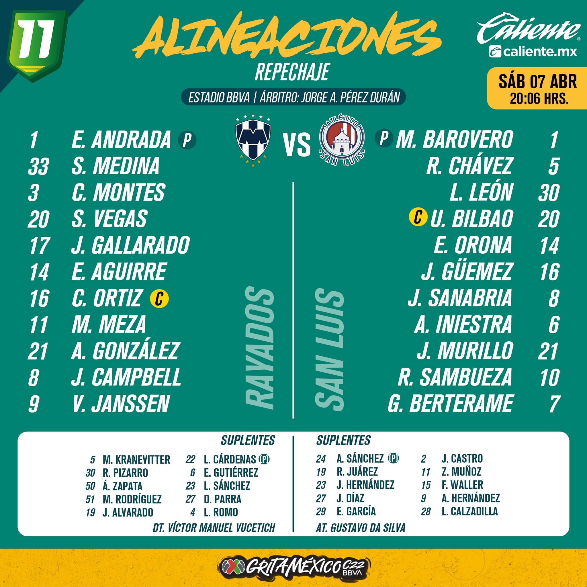 Alineaci&oacute;n del Rayados vs. Atl&eacute;tico de San Luis