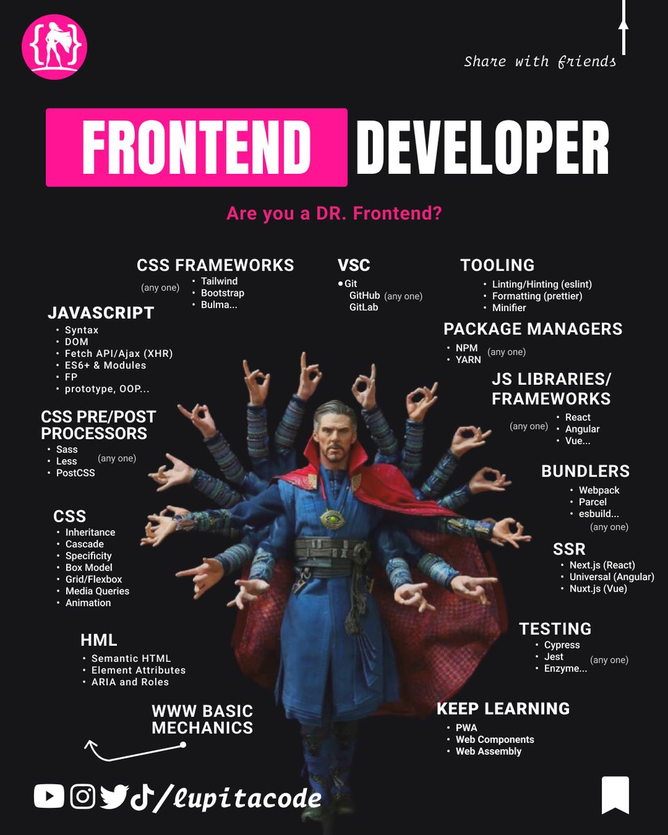 👉 FRONTEND DEVELOPER CON DR.STRANGE

Aquí te comparto algunos topics que agregué a la imagen