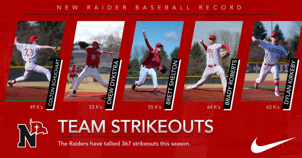 𝙎𝙄𝙉𝙂𝙇𝙀-𝙎𝙀𝘼𝙎𝙊𝙉 𝙋𝙄𝙏𝘾𝙃𝙄𝙉𝙂 𝙎𝙏𝙍𝙄𝙆𝙀 𝙊𝙐𝙏 𝙍𝙀𝘾𝙊𝙍𝘿 ‼️

Kirkeby's first strike out in the seventh set the record with strike out No. 366 on the season!

#RaidersStandOut | <a href="/NWC_Baseball/">Northwestern Baseball</a>