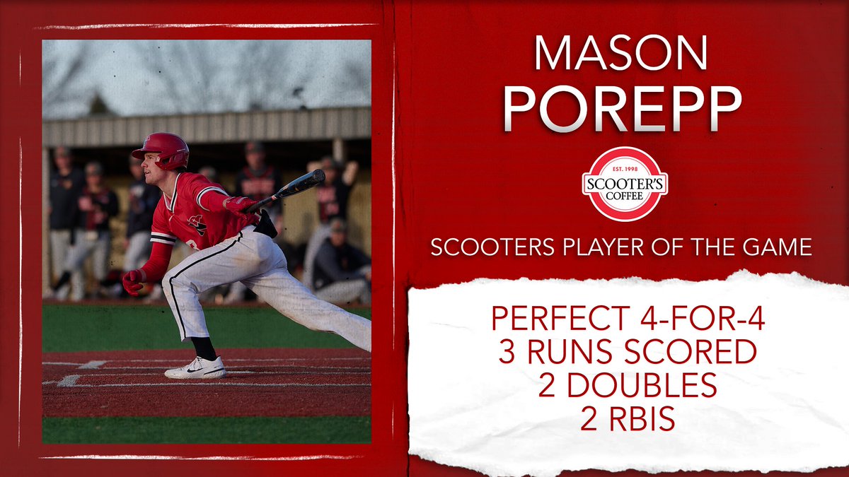 nwcraiders's tweet photo. BASE | Going a perfect 4-for-4 at the plate, 𝙈𝙖𝙨𝙤𝙣 𝙋𝙤𝙧𝙚𝙥𝙥 is your @scooterscoffee 𝙋𝙡𝙖𝙮𝙚𝙧 𝙤𝙛 𝙩𝙝𝙚 𝙂𝙖𝙢𝙚! 

#RaidersStandOut | @NWC_Baseball https://t.co/CfLXbq0nVJ